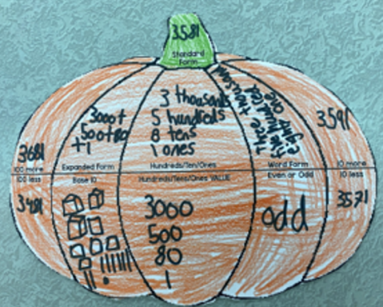 Pumpkin Numeracy